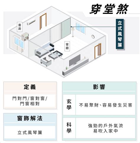 穿堂煞化解門簾|什麼是「穿堂煞」？ 要如何化解？ 